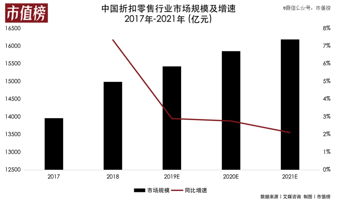 姆「精致抠」时代的价格战ag旗舰厅网站盒马VS山(图1)