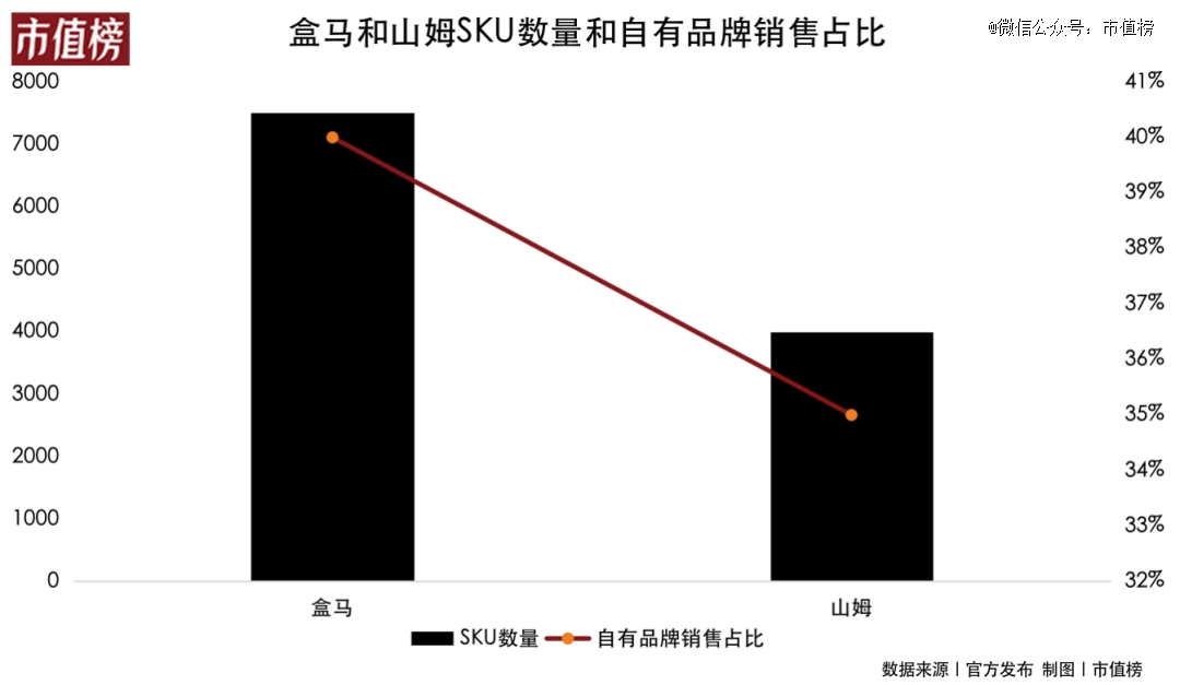 姆「精致抠」时代的价格战ag旗舰厅网站盒马VS山(图2)